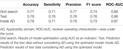 Effective Search of Triterpenes with Anti-HSV-1 Activity Using a Classification Model by Logistic Regression